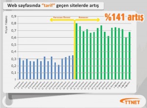 tarif