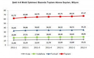 abone sayıları