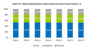 abone sayısı pazar payları