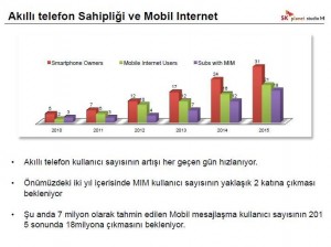 Akilli-telefon-sahipligi-ve-mobil-internet