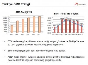 Turkiye-SMS-Trafigi