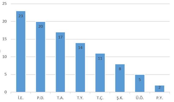 Türk Telekom’un yeni CEO’su kim olacak? (5 Eylül 2016) @UDHB @Turk_Telekom @Turkcell @VodafoneTR @btkbasin