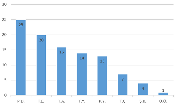 Türk Telekom’un yeni CEO’su kim olacak? (6 Eylül 2016) @UDHB @Turk_Telekom @Turkcell @VodafoneTR @btkbasin